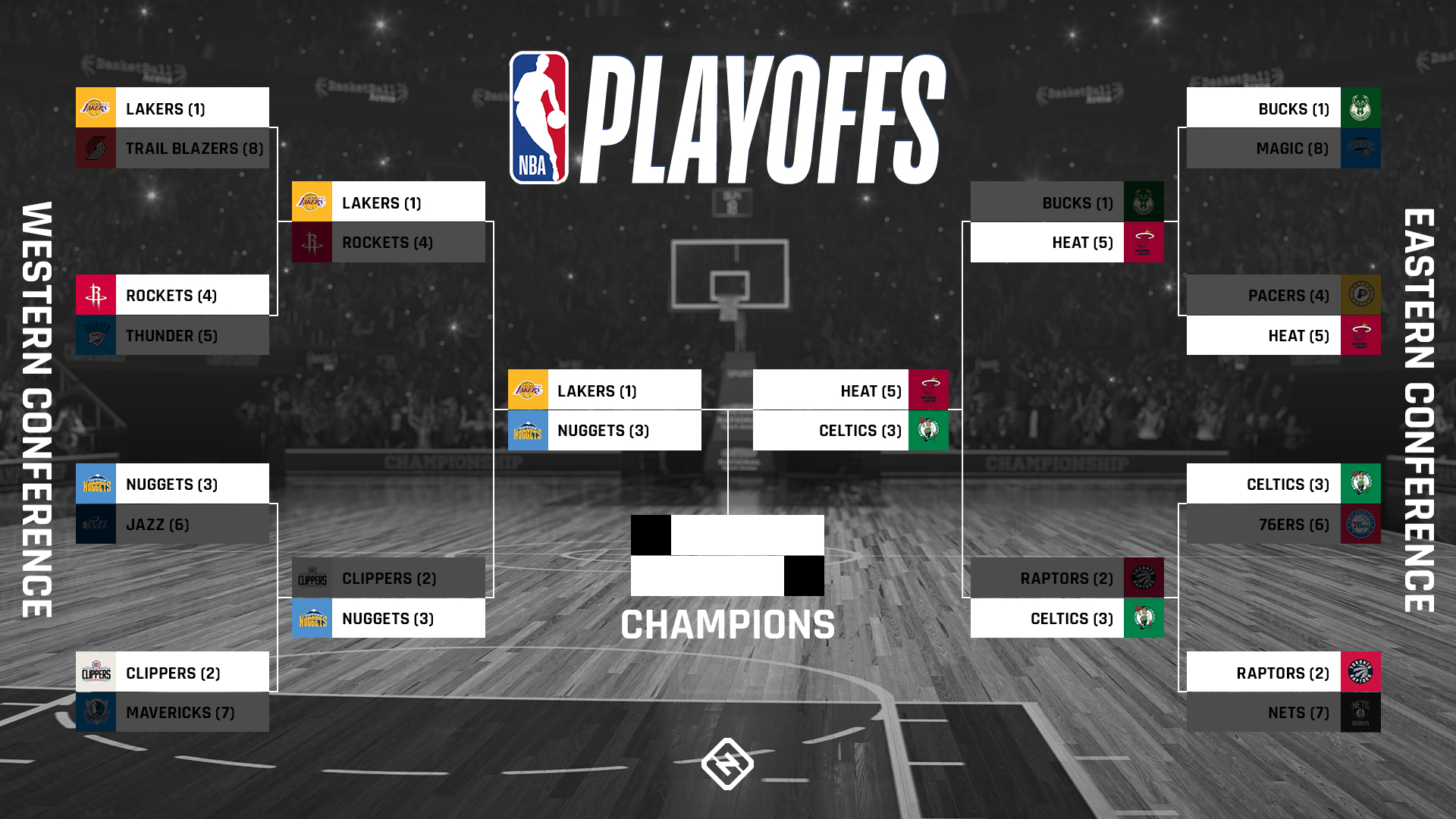 HustleTV The 2020 NBA playoffs Are In Full Effect DJ Hustle